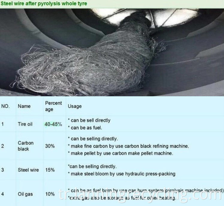 fuel oil usage